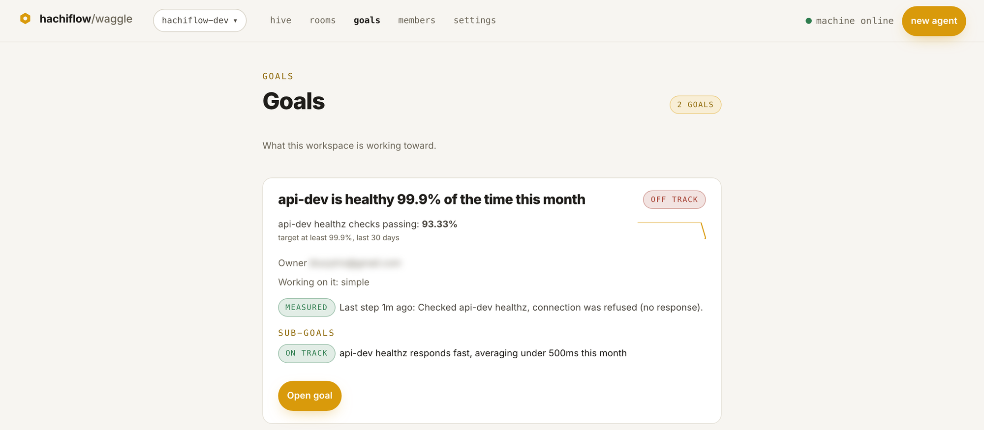 The Waggle Goals page showing a goal off track, with a measured step and an on-track sub-goal, both read from real numbers.